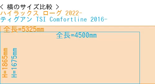 #ハイラックス ローグ 2022- + ティグアン TSI Comfortline 2016-